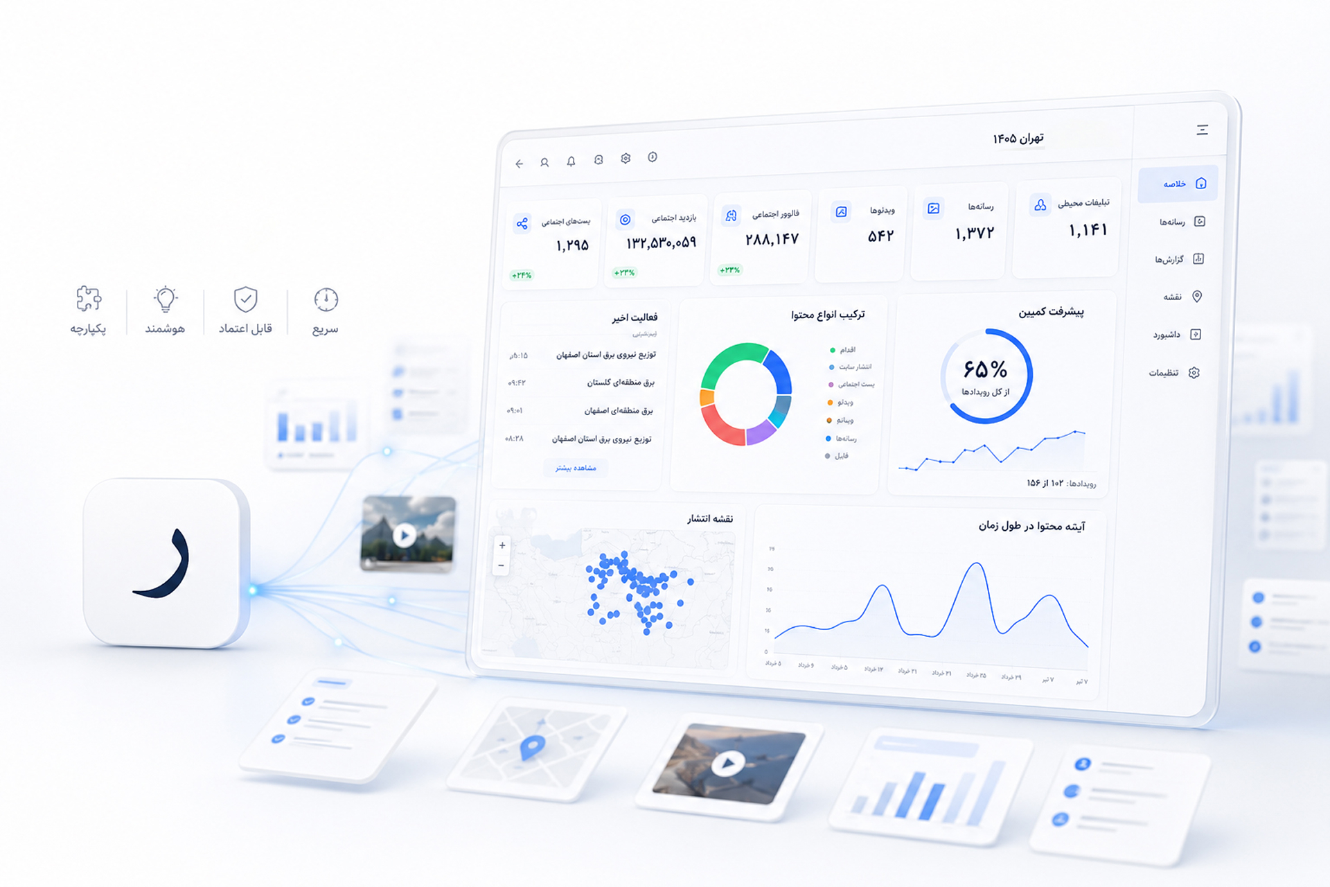 داشتبرد مدیریتی